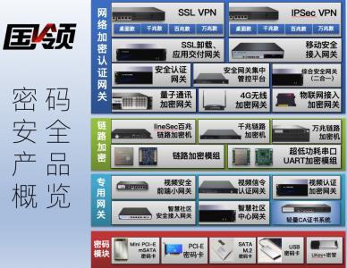 國領密碼安全產品總覽
